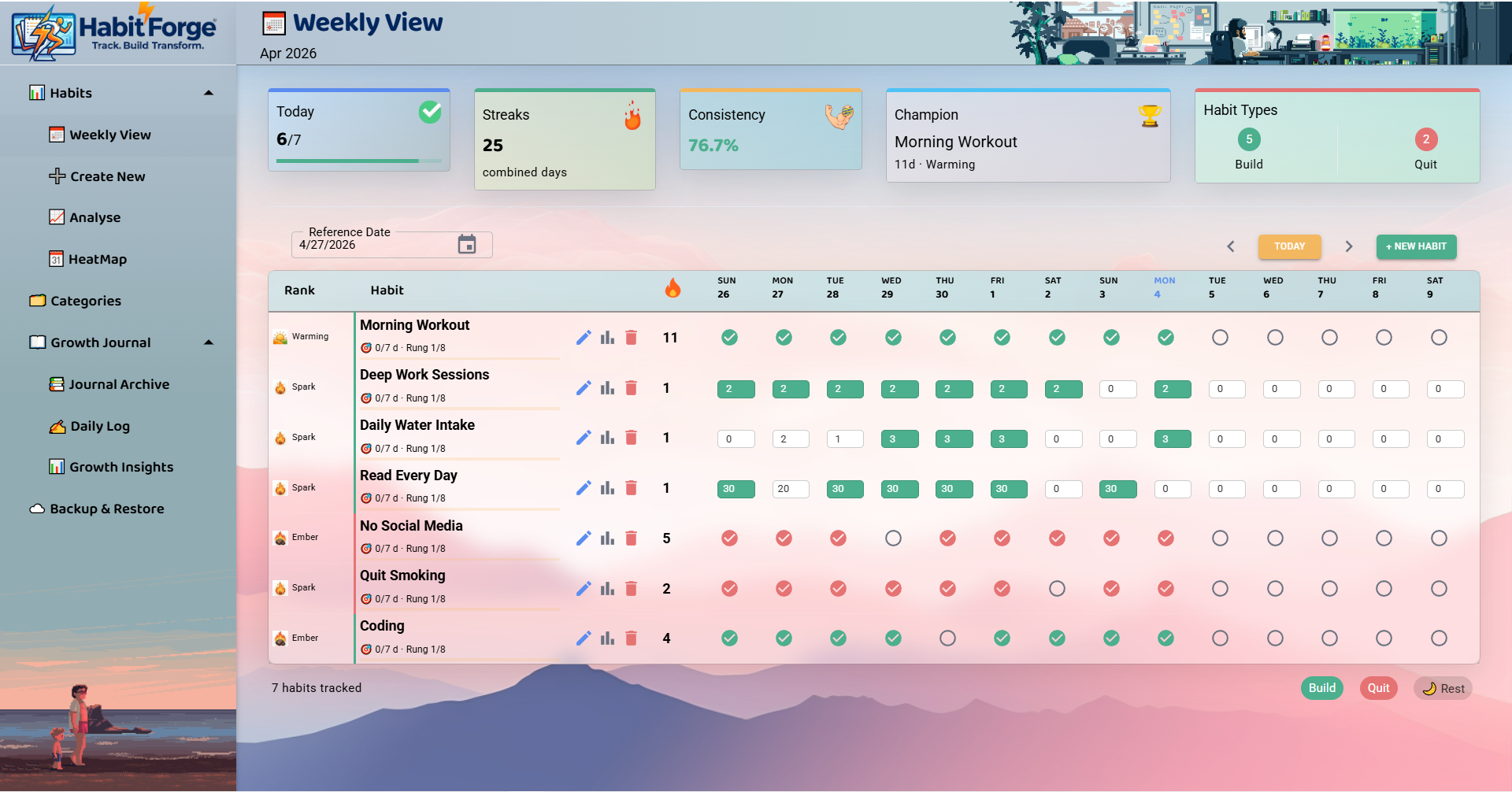 HabitForge weekly view screenshot